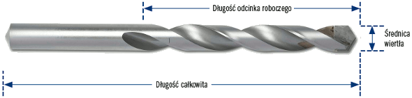 wiertła TCT